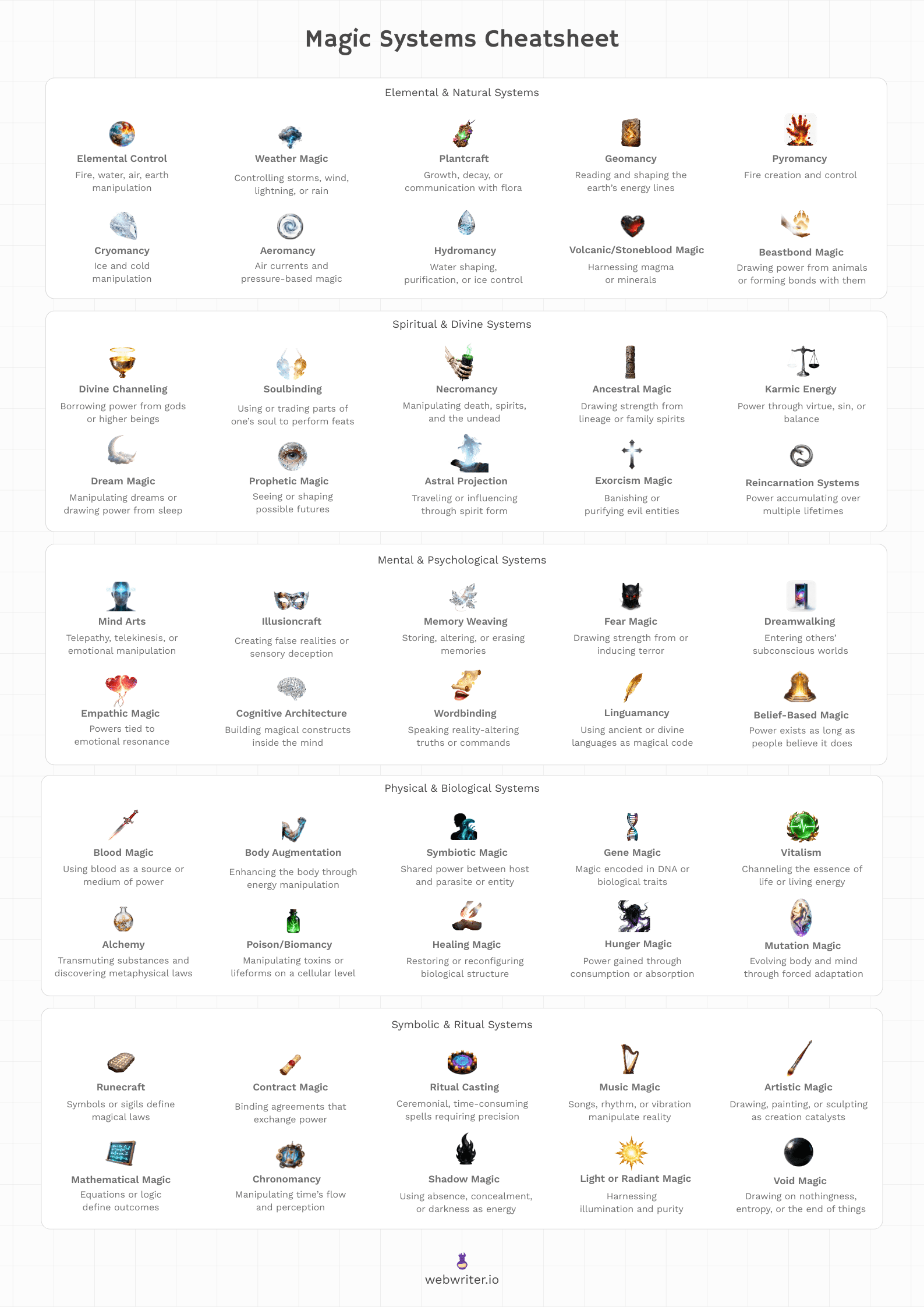 The original magic-system cheat sheet